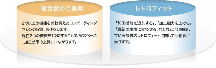 KOFUNEは「伝統と信頼」でお客様にお応えいたします